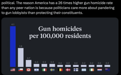 Gun Controllers Push More Gun Control After Florida State Shootings, Completely Ignore that the Attack Occurred in a Gun-Free Zone